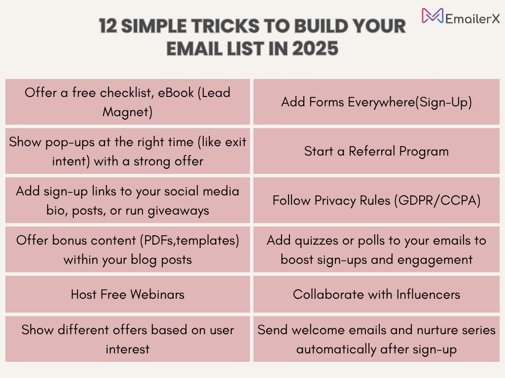 12 simple tricks to build an email list in 2025