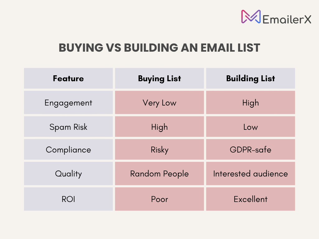 buying vs building an email list