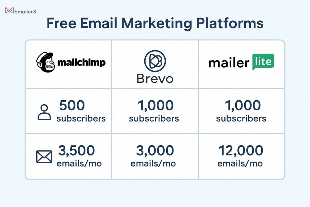 Free Email Marketing Tools Comparison
